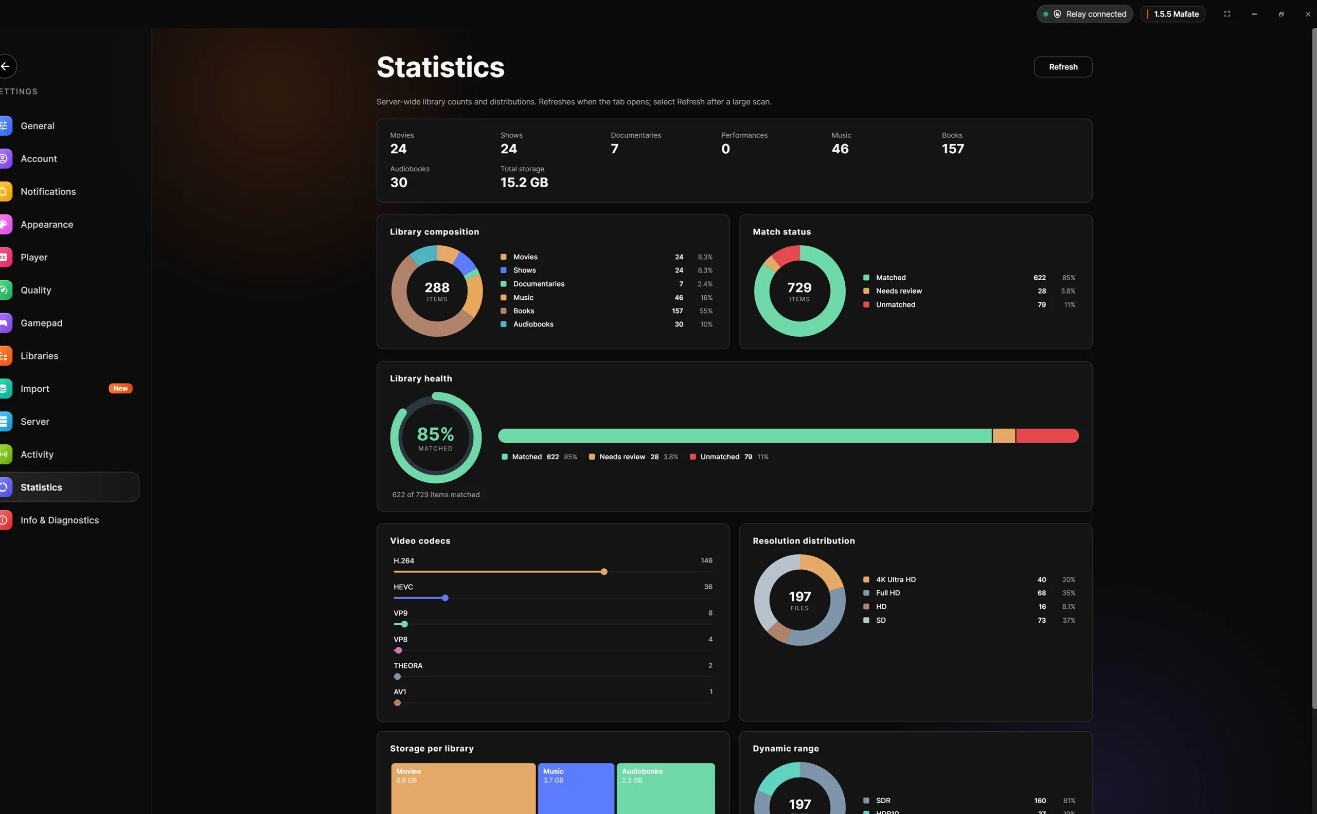 The library statistics